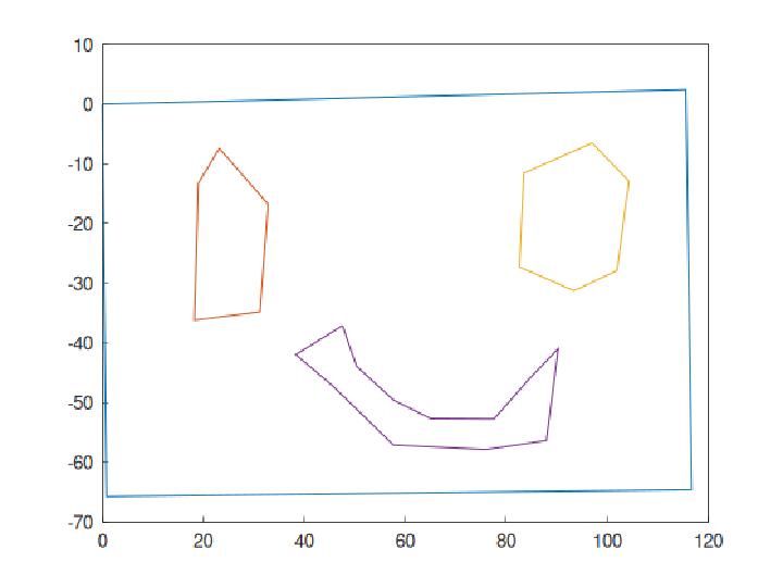 UTM Coordinates